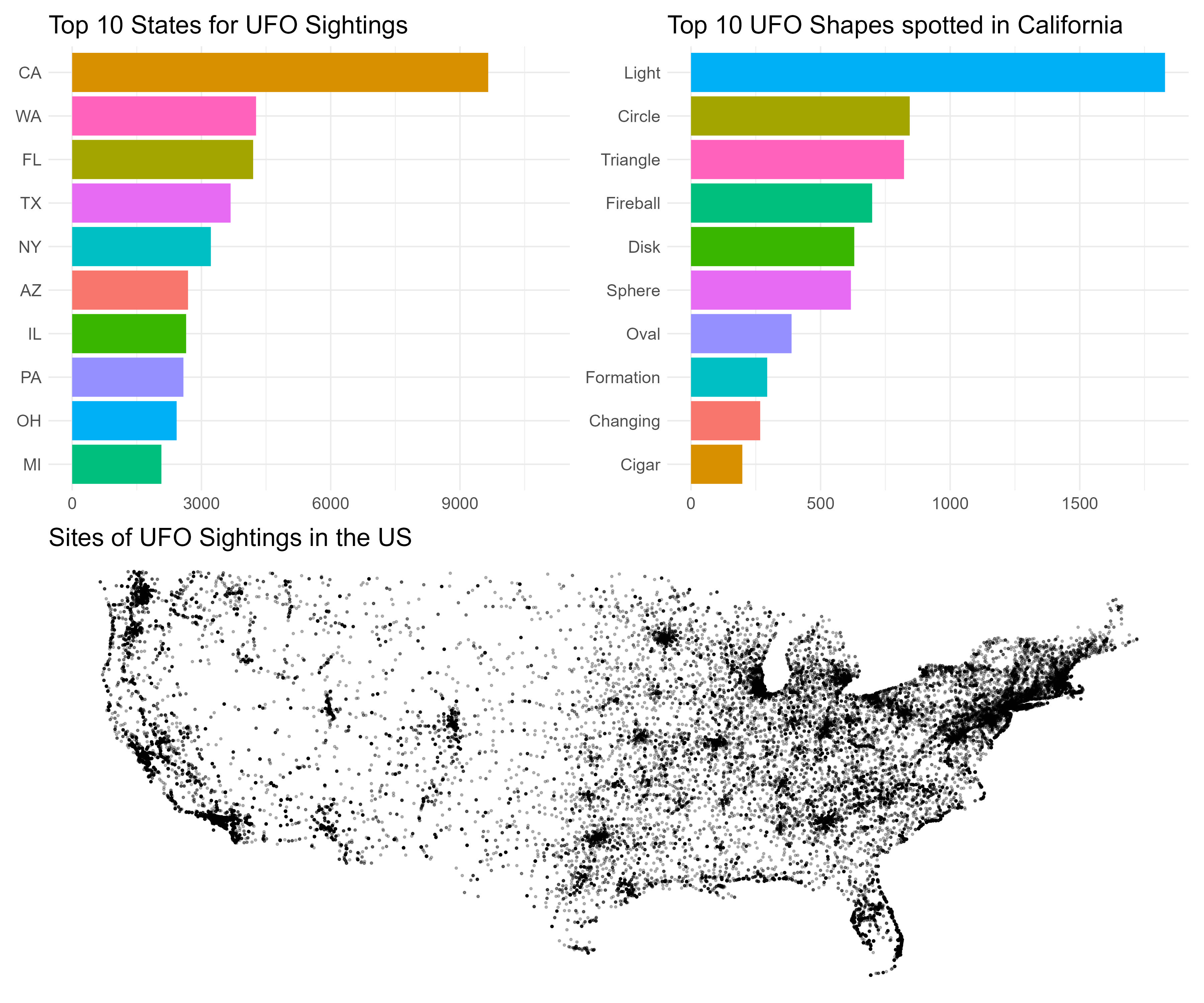 UFO visualisation